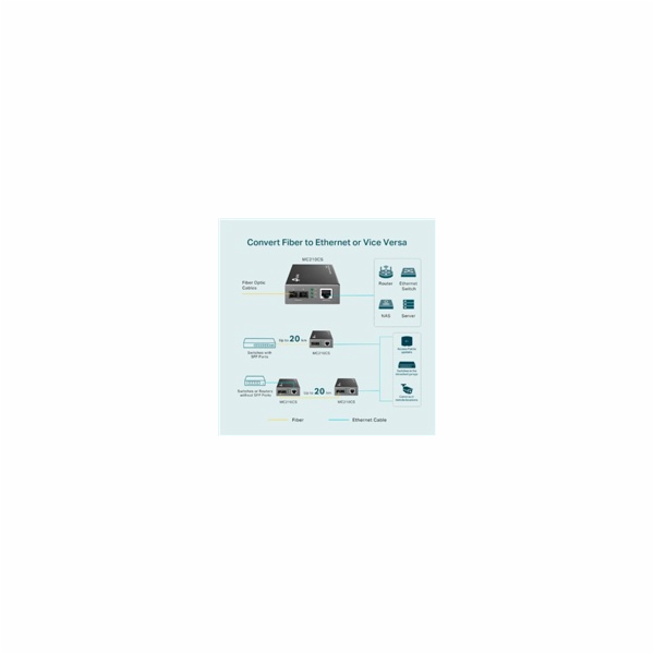 TP-Link MC210CS media konvertor (1xGbE, 1x duplex SC/UPC,...