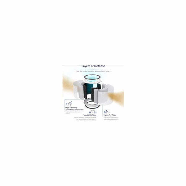 Levoit Core200S-RF - filtr pro Core200S
