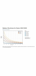 Eaton 9SX1000I, UPS 1000VA / 900W, LCD, tower