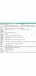 HPE PL DL20g11 6325P (3.5G/4C8T) 2x16G (P64336) VROC 4SFF noHDD 4p1G 1x1000W NBD333 Smart Choice