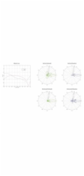 Venkovní jednotka Ubiquiti Networks LiteBeam M5-23 5GHz, 23dBi, AirMAX