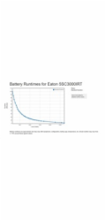 EATON UPS 5SC 3000IRT, Line-interactive, Rack 2U/Tower, 3000VA/2700W, výstup 8/1x IEC C13/C19, USB, displej, sinus