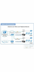 Planet VC-231, Eth. VDSL2 konvertor, 100Mbit, master/slave, RJ-11