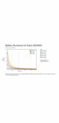 Eaton 9E3000I, UPS 3000VA / 2400W, LCD, tower