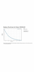 Eaton 5E 900 USB DIN G2, UPS 900VA / 480 W, 2x DIN