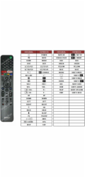 Sony Dálkový ovladač pro televizory Dálkový ovladač Sony (RMF-TX500)