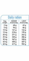 ARQUIVET Fresh Senior & Light Krůtí a Ryba - poloměkké krmivo pro psy - 10 kg