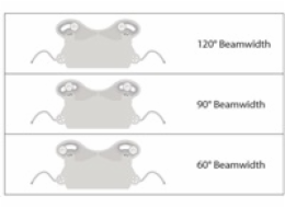 UBNT airMAX Titanium Sector Antenna AM-M-V5G-Ti [sektorová MIMO anténa, 5GHz, 60°(17dBi) - 120°(15dBi), Rocket kit]