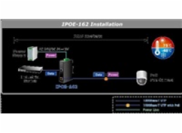 Planet IPOE-162 PoE injektor IEEE802.3at, 30W, Gigabit, DIN, IP30, -40~75°C, 12-48VDC