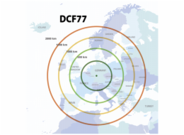 TFA 35.1133.01 Sun Radiove rizena Meteostanice