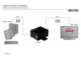 DIGITUS Professional HDMI Repeater DS-
