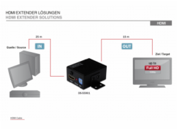 DIGITUS HDMI Repeater up to 35m 225MHz incl. wall mount