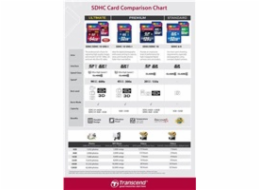 Transcend SDXC              64GB Class10 UHS-I 600x Ultimate