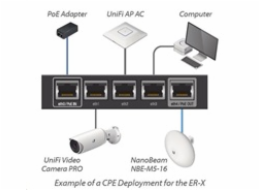 Ubiquiti EdgeRouter X - 5x Gbit RJ45 port, 1x PoE In, 1x PoE Out 24V