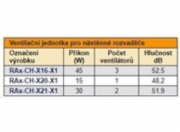 19" vert.vent.j.2xVent.-220V/46W termost.4U černá