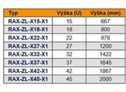 Triton vertikální zemnicí lišta 45U