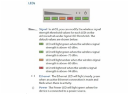 Ubiquiti PowerBeam M2 400 - AP/client 2.4GHz, anténa 18dBi MIMO, airMAX, 1x RJ-45, PoE 24V