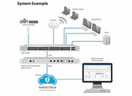 Kontroler Ubiquiti Networks UC-CK - BAZAR UniFi Controller, Cloud Key