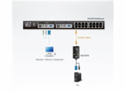 Altusen KA-7570-AX USB CPU Module for KH2516A ATEN KA-7570 USB CPU modul pro CAT5 KVM