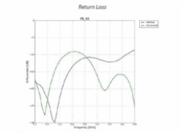 Ubiquiti Sektorová Horn anténa 90° - 5GHz, zisk 13 dBi, úhel 90°, MIMO 2x2