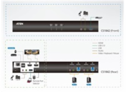 ATEN 2-port USB3.1, 4K, DisplayPort Dual Disp. KVM