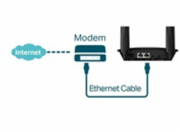 Modem TP-Link TL-MR100 LTE s WiFi routerem, 1x LAN, 1x WAN, 1x slot SIM, 300Mbps 2,4