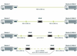 MikroTik GPER - Gigabitový pasivní ethernetový repeater