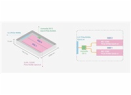 QNAP U.2 NVMe to dual M.2 NVMe SSD adapter