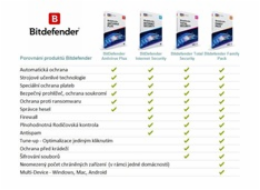 Bitdefender Total Security - 5 zařízení na 1 rok - elektronická licence do emailu