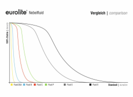 Eurolite náplň do výrobníku mlhy -B- Basic, 1l