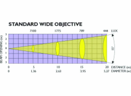Redukce mikrofonní z 5/8" na 3/8"