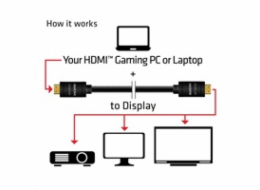 Club3D Kabel HDMI 2.0 aktivní, High Speed 4K UHD, Redmere (M/M), 15m, 28 AWG