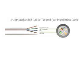 Sbox UTP-1Y CAT5E 1 M yellow