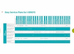 Canon 3-letý servis zasláním do servis.střediska