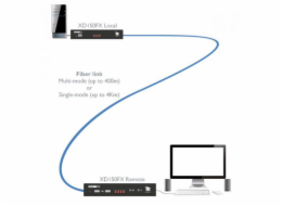 ADDERLink® XD150FX DVI extender po optickém vláknu