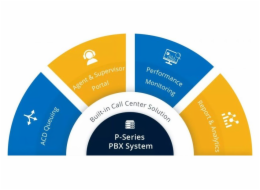 Yeastar&nbsp;UP&nbsp;licence&nbsp;k&nbsp;P550&nbsp;-&nbsp;fce&nbsp;EP&nbsp;licence&nbsp;+&nbsp;videokonf.&nbsp;hovory,&nbsp;vzd.&nbsp;správu&nbsp;PBX&nbsp;–&nbsp;roční&nbsp;předplatné