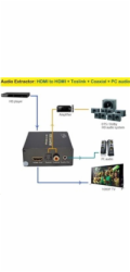 PREMIUMCORD HDMI 4K Audio extraktor s oddělením audia na stereo jack, SPDIF Toslink, RCA