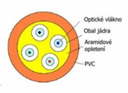 Optický kabel XtendLan DROP FTTx, 4x 9/125 SM, G.657A, LS0H, černý, cívka 500m