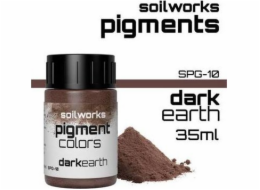 Měřítko75 Měřítko 75: Půda - Pigment - Temná Země
