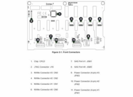 SUPERMICRO TWR/4U 4-Port 12Gbps Backplane Support 8x3.5" SAS3/SATA3 (4x NVMe opt)  for 743/745
