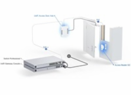 UBNT UA-G2-SK - UniFi Access G2 Starter kit