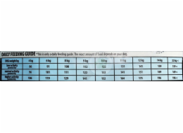 KRMIVO PRO PSY "FIT ACTIVE WHITEDOGS 308555" 1,5 KG