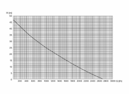 Elektrické vodní čerpadlo Haushalt VS-750QB, 750W