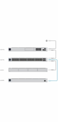 Ubiquiti Unifi Redundant Power System USP-RPS-EU