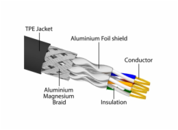 Síťový kabel RJ-45 Cat.6a S/FTP, s kabelem Cat.7 raw