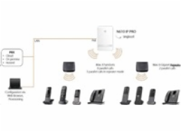 Gigaset N610 IP PRO základna