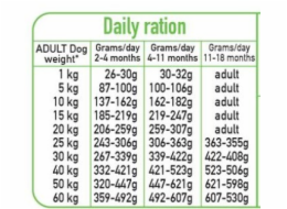 ARQUIVET Fresh Puppy Krůtí a Losos - polo-mokré krmivo pro psy - 10kg