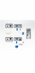 Aten CE-100 ATEN KVM extender CE-100 USB, VGA (1280 x 1024 na 100m)