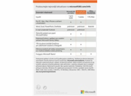 Microsoft 365 Personal CZ (1rok)