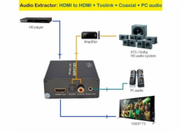 PremiumCord HDMI 4K Audio extractor s oddělením audia na stereo jack, SPDIF Toslink, RCA